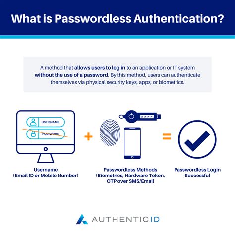 examples of passwordless authentication|What is Passwordless Authentication and How to Implement it.